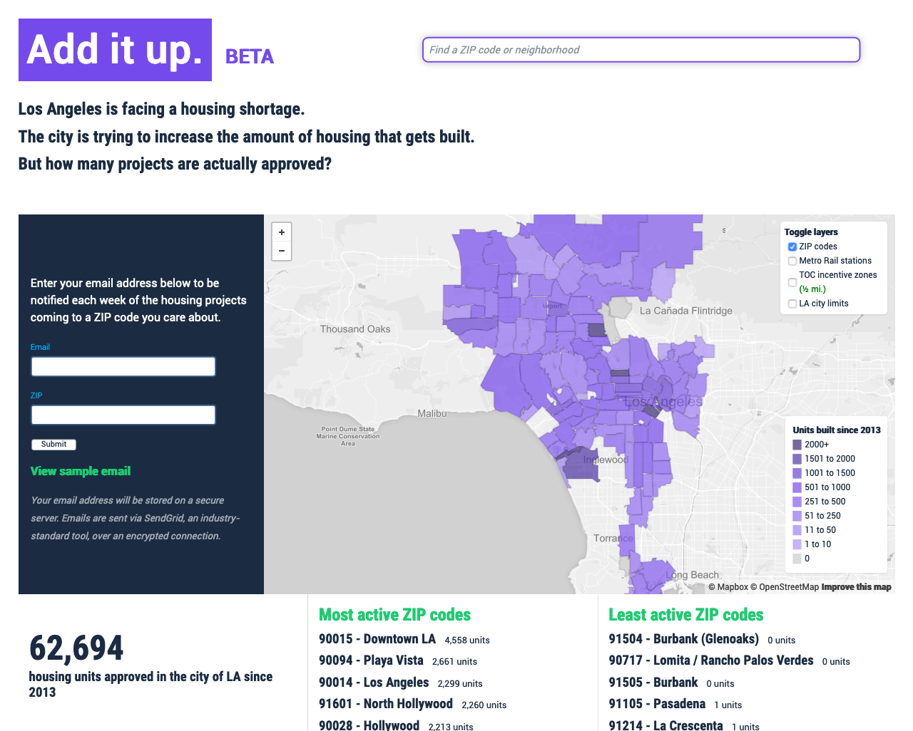 The homepage of Add it up, featuring a chloropleth map, a newsletter signup form, and high-level housing construction statistics.